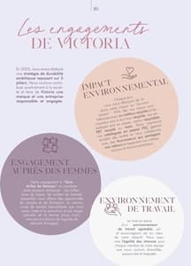 Catalogue Victoria France Les Tendances 2023 page 48
