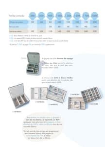 Catalogue Victoria France Printemps Été 2022 page 77